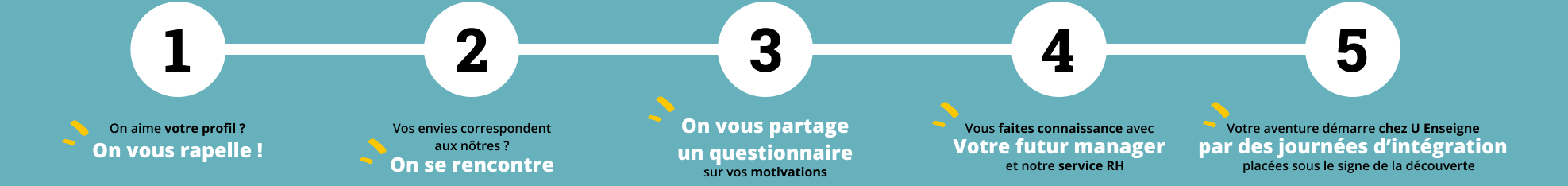 Processus de recrutement  Coopérative U enseigne